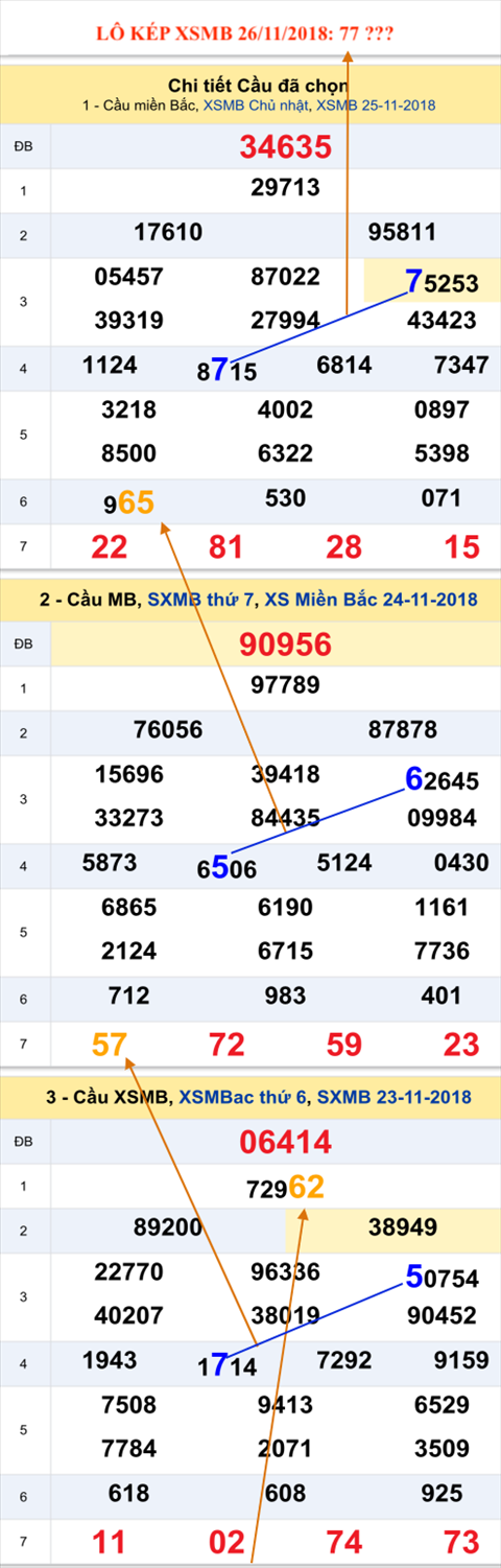 An so kep thu nhi - Lo kep XSMB 26-11-2018